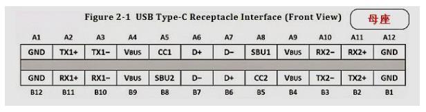 type-c引腳定義.jpg type-c引腳定義.jpg