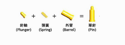 彈簧頂針由什么結構組成 彈簧頂針由什么結構組成