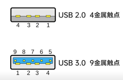 USB的金屬觸點 USB的金屬觸點
