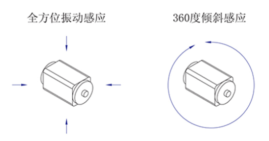 貼片式SMT微型振動傳感器角度觸發圖 貼片式SMT微型振動傳感器角度觸發圖