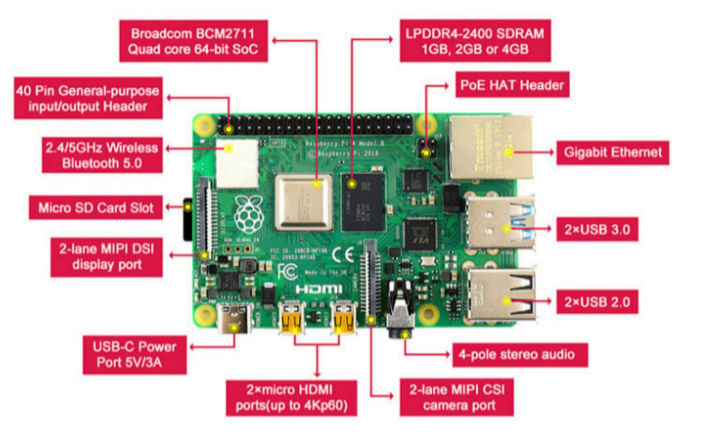 homeassistant樹(shù)莓派4b內(nèi)存要求多少