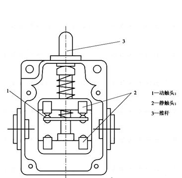 行程開關的結構圖 行程開關的結構圖